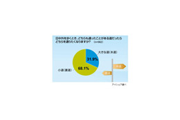 散歩のとき、思わず通ってみたくなる「小道」の魅力とは？ 画像