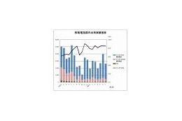 移動電話の国内出荷台数、ついに13か月連続マイナスに 〜JEITA調べ 画像