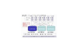 大日本印刷、クラウドを利用した重要情報保管システムの提供を開始 画像
