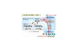 NTT Com、企業向けクラウド型メールサービス「Bizメール」を発表 画像