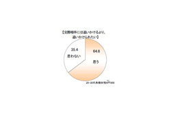 女性強くなった!? 未婚女性「交際相手に食事作ってもらう」2割 画像