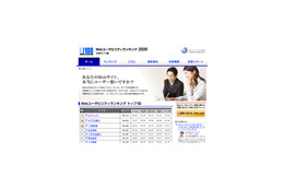 企業Web、使い勝手の良さベスト100を公開! 1位となったのは? 画像