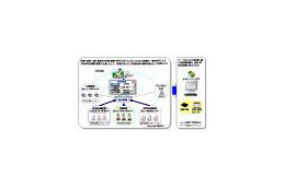 メディカルアイ×須高ケーブルテレビ×NTTPC、経産省の「地域見守り支援システム」の実証対象に 画像