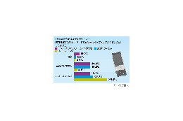 キーボードを見ずにPCの入力できる? 「はい」と答えた人の数は? 画像