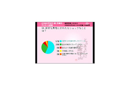 ニコ動女性は意外と健気!? 「好きな男性にされたらショックなことは?」 画像