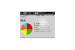 運命の日まであと2日〜あなたは東京オリンピック開催に賛成？　反対？ 画像