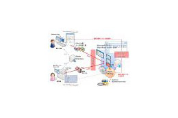 日本ユニシスと富士ソフト、SharePoint Server 2007における文書管理システム構築サービスで協業 画像