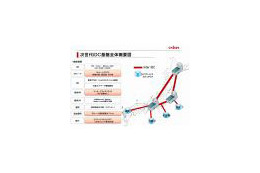 日本ユニシス、「ストレージクラウド」など国内初の最新技術でクラウド型iDCの基盤を強化 画像