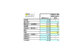 あなたの地域では、賃貸住宅の更新料を支払ってますか？ 画像