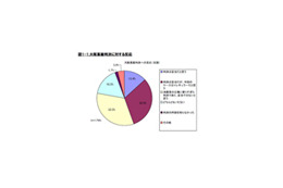 賃貸住宅の更新料返還を命じた大阪高裁判決、不動産業界の反応は? 画像