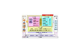 NEC、大規模ECシステムを国内で初めてSaaS型で提供開始 画像