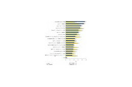 「不況がOSSの導入を加速」コスト削減を期待 〜 IDC調べ 画像