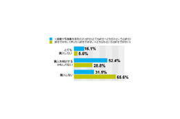 低価格化でデジタルフォトフレームはもっと売れる可能性あり!?〜アイシェア調べ 画像