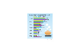 寒くなってきたらやっぱり鍋料理!! 人気鍋ナンバーワンは? 画像