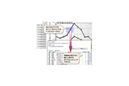 ウイングアーク、「Dr.Sum EA Datalizer MotionChart」の機能強化版を販売 画像