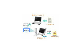 NEC、顧客との会話をリアルタイムにテキスト化する「CSVIEW/VisualVoice」を機能強化 画像