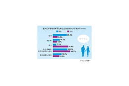 愛があれば年の差なんて関係ない……本当に思ってる? 画像