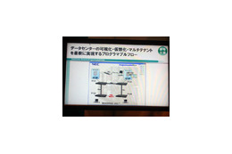 【iEXPO2009 Vol.8】NEC、OpenFlowによるデータセンター向けプログラマブルフロー 画像