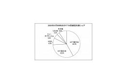 FTTH契約数1,655万件、KDDIが純増シェアを大きく伸ばす 〜 MM総研調べ 画像