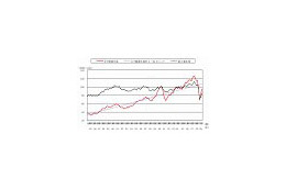 ICT生産、ITブーム期ピークに迫る水準まで回復 〜 ICR調べ 画像