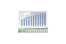 2009年のBB契約数は3,194万、固定系は「地デジ」が下支え 〜 矢野経研調べ 画像