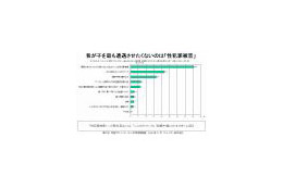 子どものネットトラブル、「性犯罪」危惧する父兄が40％超 〜 ネットスター調べ 画像