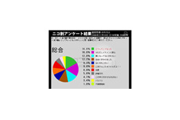 ニコニコ動画「ネット流行語大賞」は「※ただしイケメンに限る」に 画像