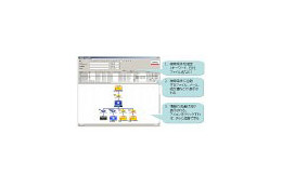 早大や日立ら、複数組織間での情報流通を可視化・追跡する技術を開発 〜 漏洩経路を特定 画像