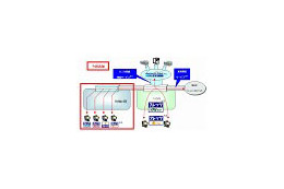 NTT西、「フレッツ・VPNワイド／ゲート」が光ネクスト以外のフレッツ・アクセスラインから接続可能に 画像