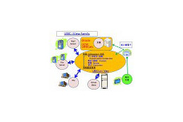UBICと日本オラクル、「eディスカバリ」対応の国際訴訟支援分野で協業 画像