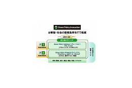 富士通、「Green Policy Innovation」を強化 〜 今後4年で1,500万トンのCO2削減 画像