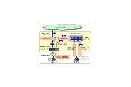 NTT Com、OCNホスティングサービスで「メール監査アーカイブサービス」を提供開始 画像