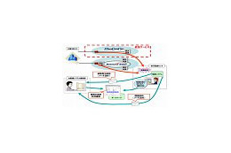 NTT東、「ビジネスサービス故障通知」の対象に「メガデータネッツ」を追加 画像