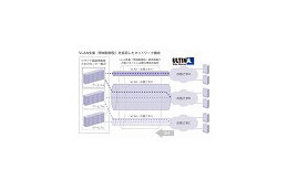 SBテレコム、「ULTINA Wide Ethernet VLAN多重（帯域制御型）」を発表 〜 QoSで品質確保 画像