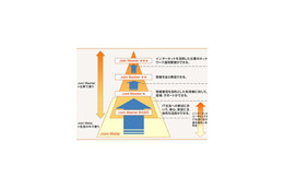 「.com Master ★★★」がv6資格認定試験の第1号として認定 画像