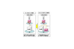 ドコモ、LTEに対応した光張出し基地局用の無線装置を導入 画像