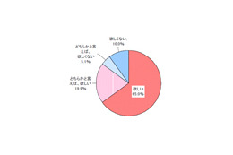 6割が10分以内にメール返信、4割の家庭がルールなし——小学生の携帯利用 画像