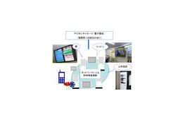 国内最大規模、「デジタルサイネージ福岡実験」がスタート 画像