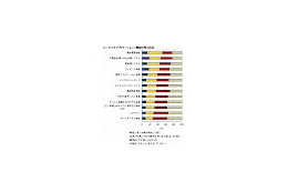 ユニファイドコミュニケーション市場、前年から横ばい 〜 IDC調べ 画像