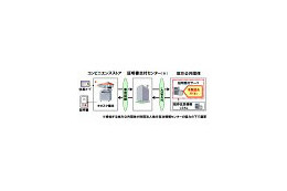 コンビニ端末で住民票を入手 〜NEC、地方公共団体向け「GPRIME/コンビニ交付」発売 画像