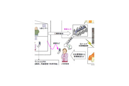 ウィルコムら3社、病院・介護施設・自治体向けの見守りサービスの申し込み受付を開始 画像