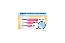 首元がキレイだと思う30代女性有名人1位は川原亜矢子 画像