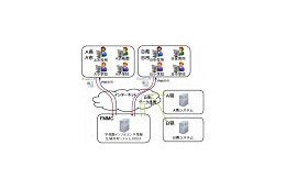 マルチメディア振興センター、「学校園インフルエンザ情報広域共有システム」発表 画像