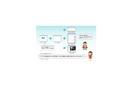 ソフトバンクBB、クラウド型企業向けeラーニングシステム「A'OMAI(アオマイ)」発表 画像