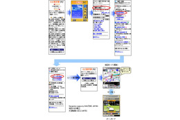 auケータイがカーナビになっちゃう新サービス開始。あくまでも助手席向けですよ! 画像