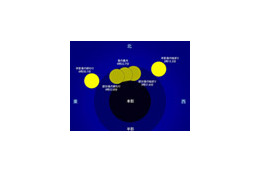 元旦に部分月食、4日にはしぶんぎ座流星群も 画像