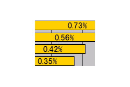 【スピード速報(167)】全国市町村区の94.7%から測定を確認——件数トップは千葉市花見川区 画像