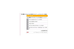 あなたもやってない!? 「見た瞬間にガッカリしてしまう年賀状」とは? 画像