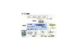 NEC、電子マネー決済情報をFOMA網で送受信できる無線通信サービスを発表 画像