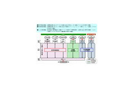 NTT東西、NGNなどの接続料金改定を総務大臣に認可申請 画像